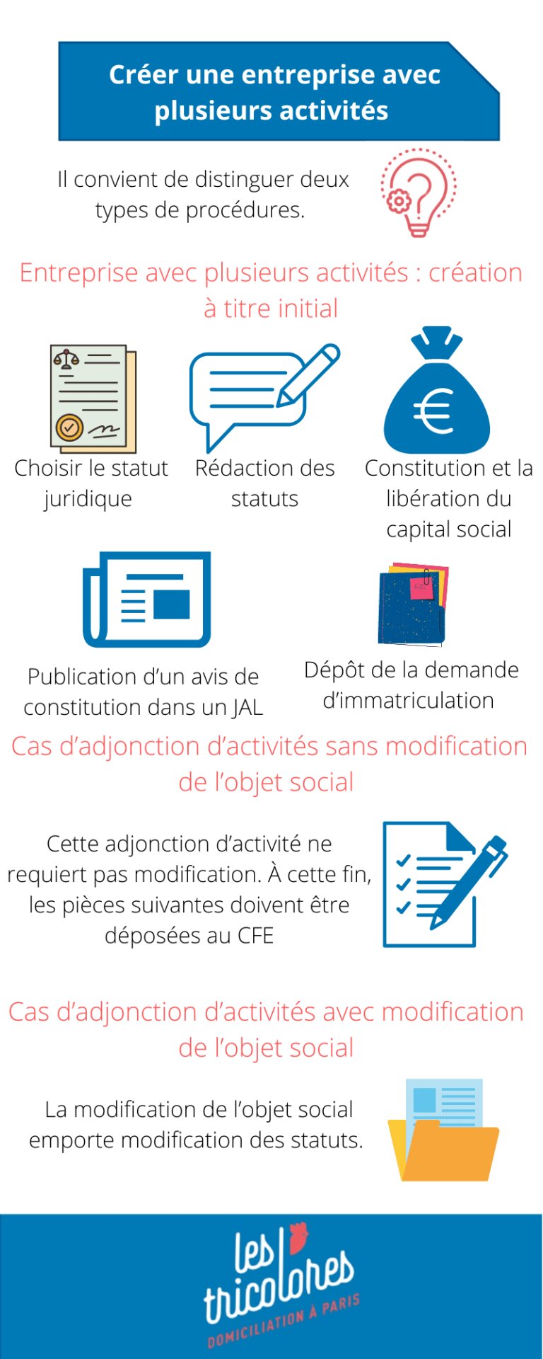 Plusieurs activités dans une seule entreprise Notre guide